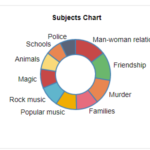 Ottawa Public Library Stats